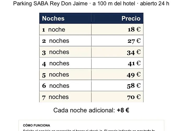 Hotel Real Castellon